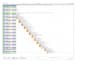create project schedules in ms project or primavera p6